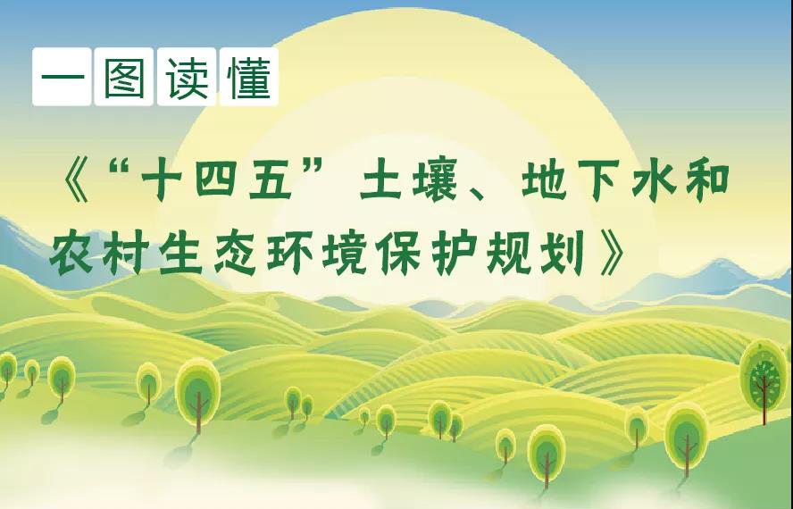 一圖讀懂《“十四五”土壤、地下水和農(nóng)村生態(tài)環(huán)境保護規(guī)劃》