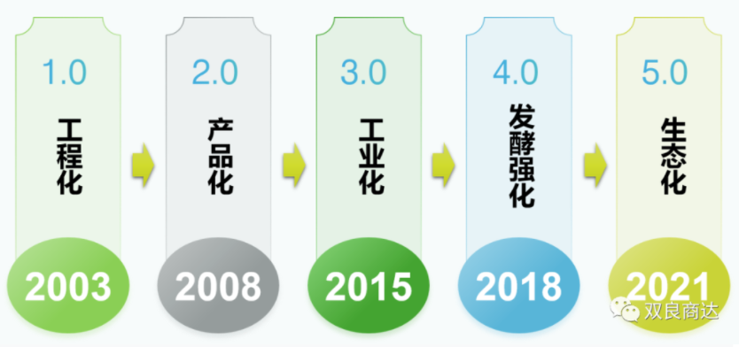 FBR發(fā)酵槽獲浙江省建設(shè)科技成果推廣項(xiàng)目證書