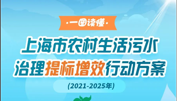 到2025年底治理率不低于90%！一圖讀懂上海制定農(nóng)村生活污水治理提標增效行動方案
