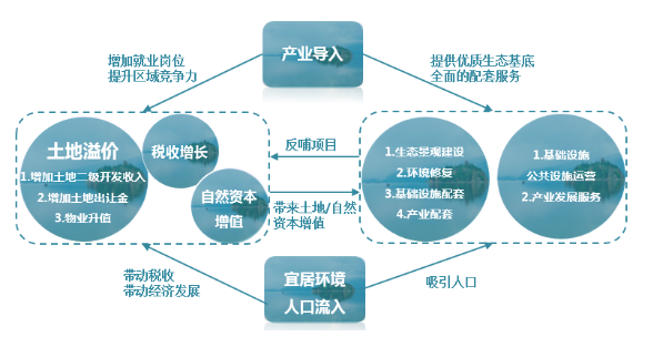 EOD的三大落地方式以及四大項目應(yīng)用！