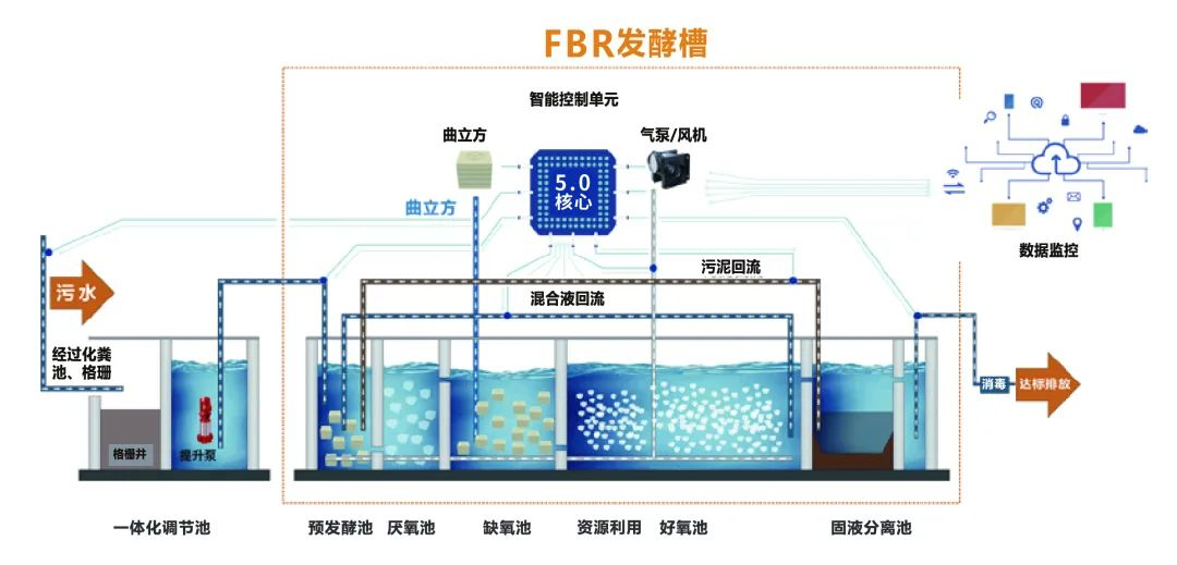 喜訊 | 商達(dá)公用“基于FAAO的農(nóng)村污水處理工藝成套設(shè)備”成功認(rèn)定為2023年度浙江省首臺(tái)（套）裝備！